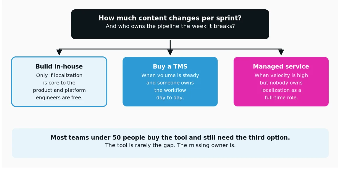 The question that decides this is about ownership, not volume